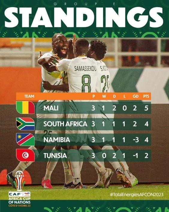 Le Mali, l'Afrique du Sud et la Namibie qualifiés en 8es de finale de la CAN 2023