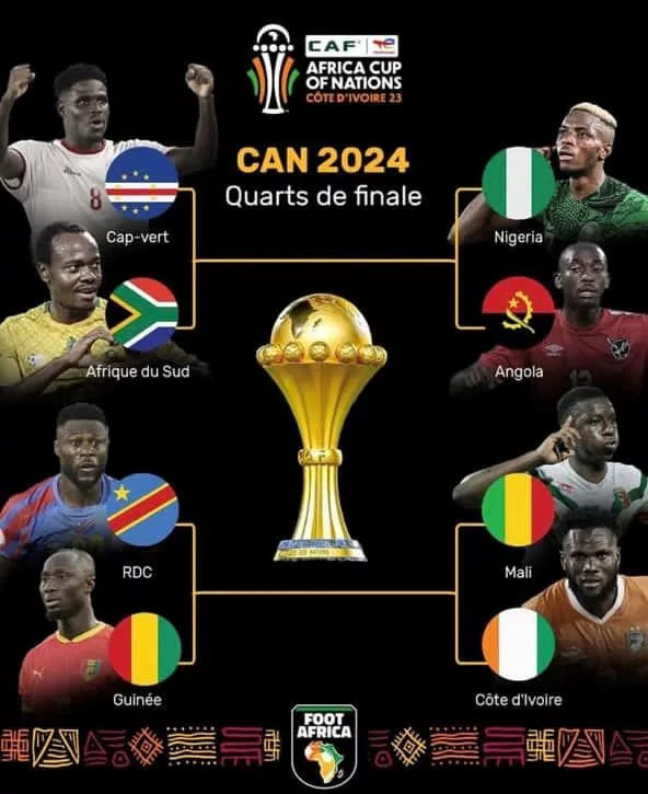 Aucun des quatre derniers demi-finalistes il y a deux ans au Cameroun (Sénégal, Egypte, Cameroun et Burkina Faso) dans le Grand Huit de la présente édition en Côte d’Ivoire… Et plus aucun représentant du football nord-africain.