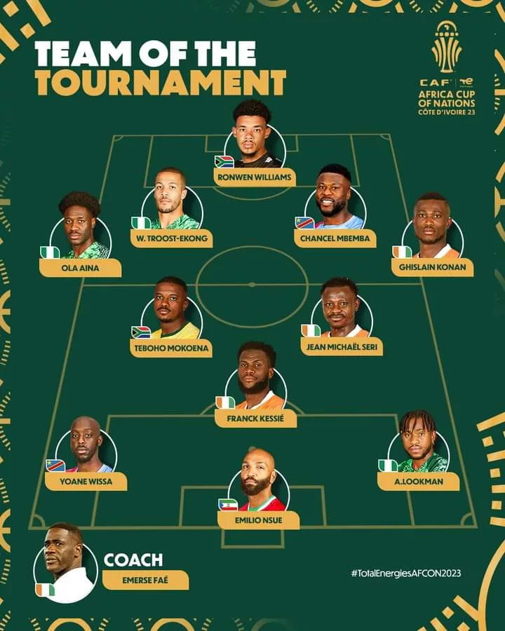 CAN 2023 - Equipe type de la CAF : La Côte d'Ivoire et le Nigeria bien représentés