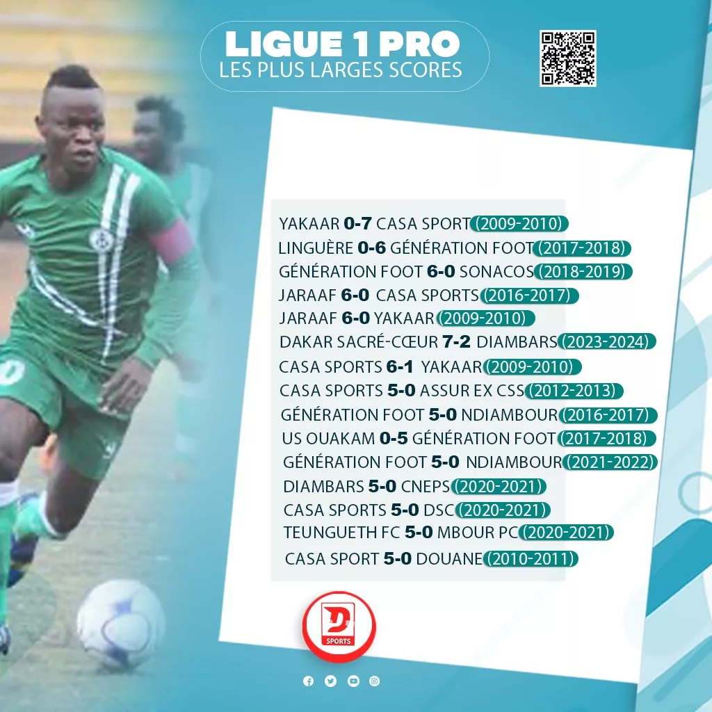 Ligue 1 Sénégal les plus larges scores