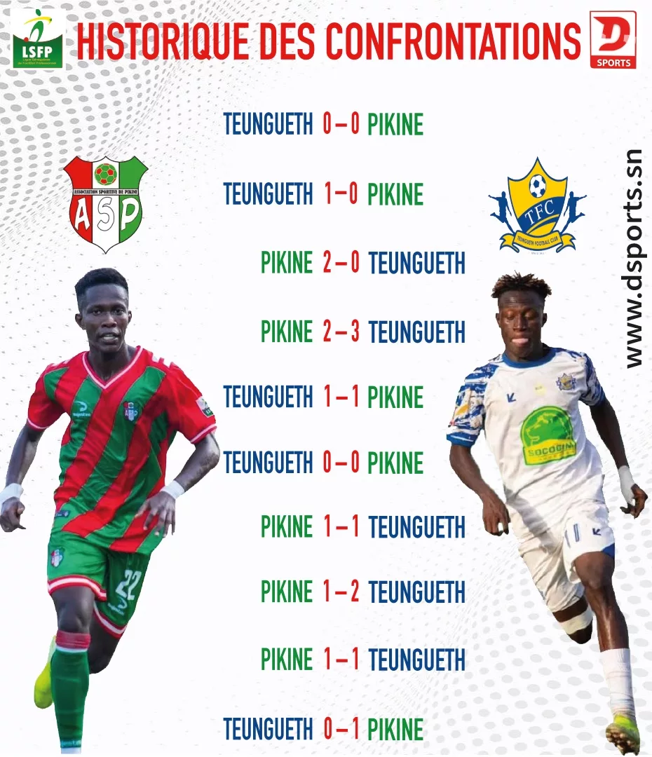 Pikine-Teungueth FC historique confrontations