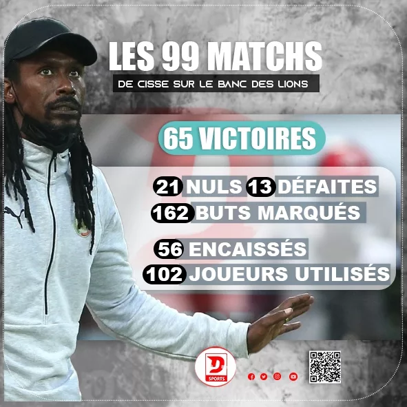 les 99 matchs d'Aliou Cissé sur le banc des Lions