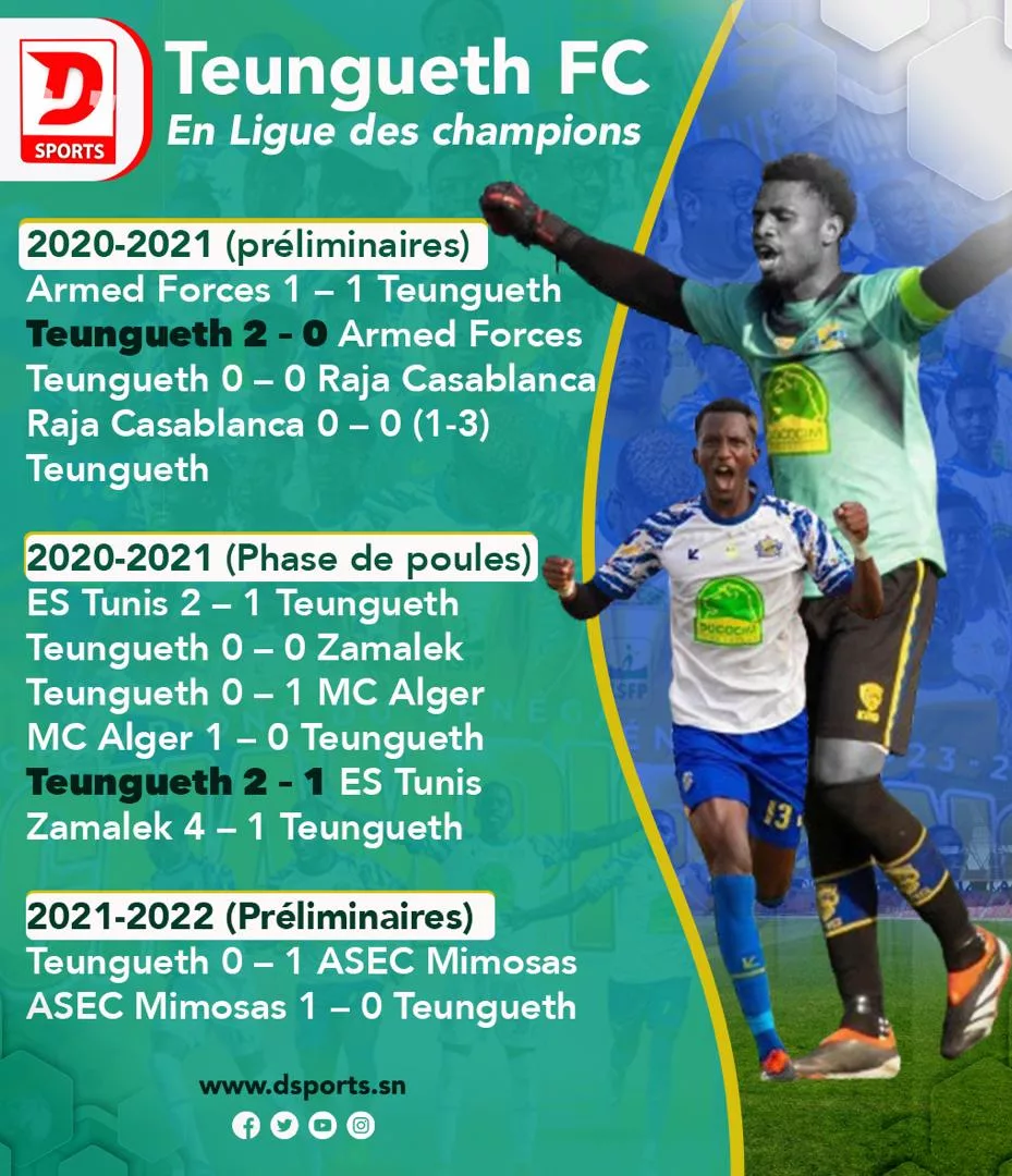 Teungueth FC statistiques en Ligue des champions