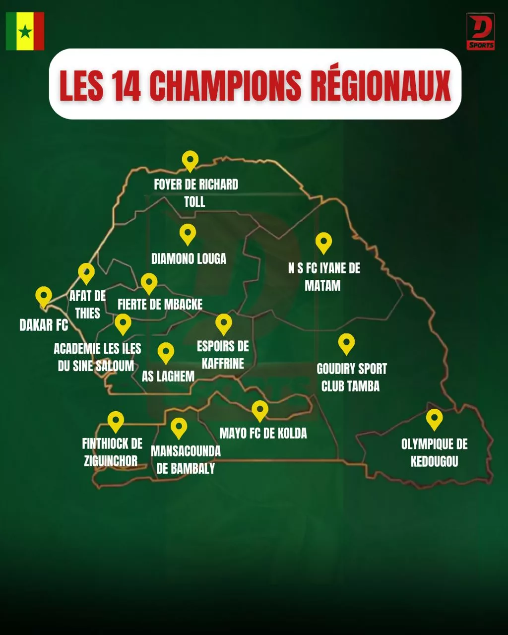 Sénégal division régionale les champions régionaux