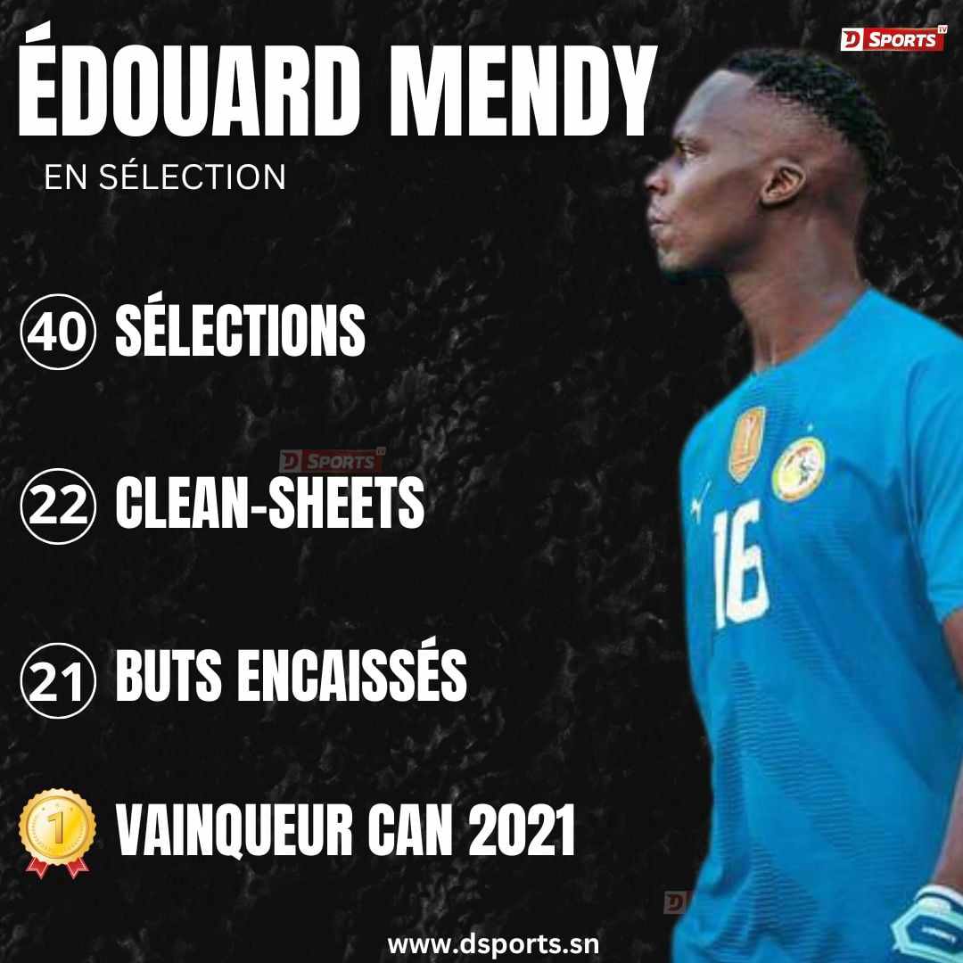 Edouard Mendy 40 sélections