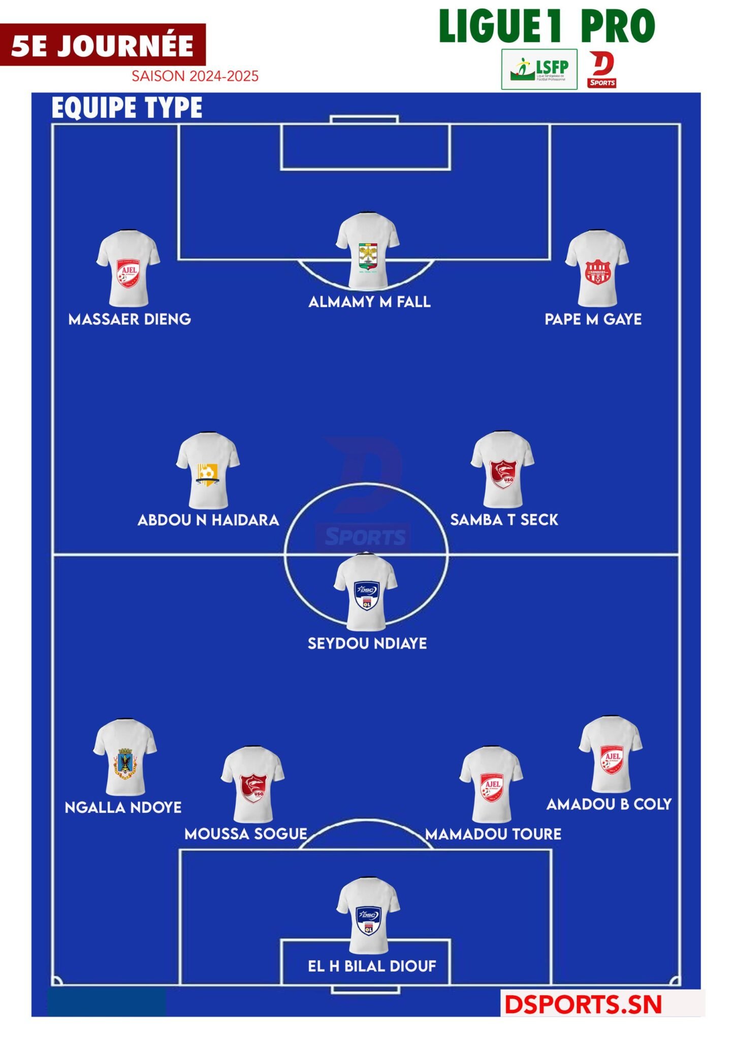 Ligue 1 Onze-type 5e journée