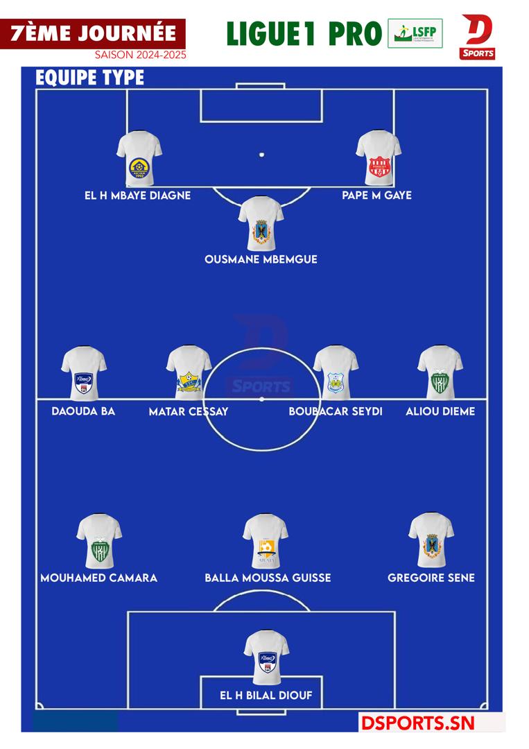 Ligue 1 Onze de la 7e journée