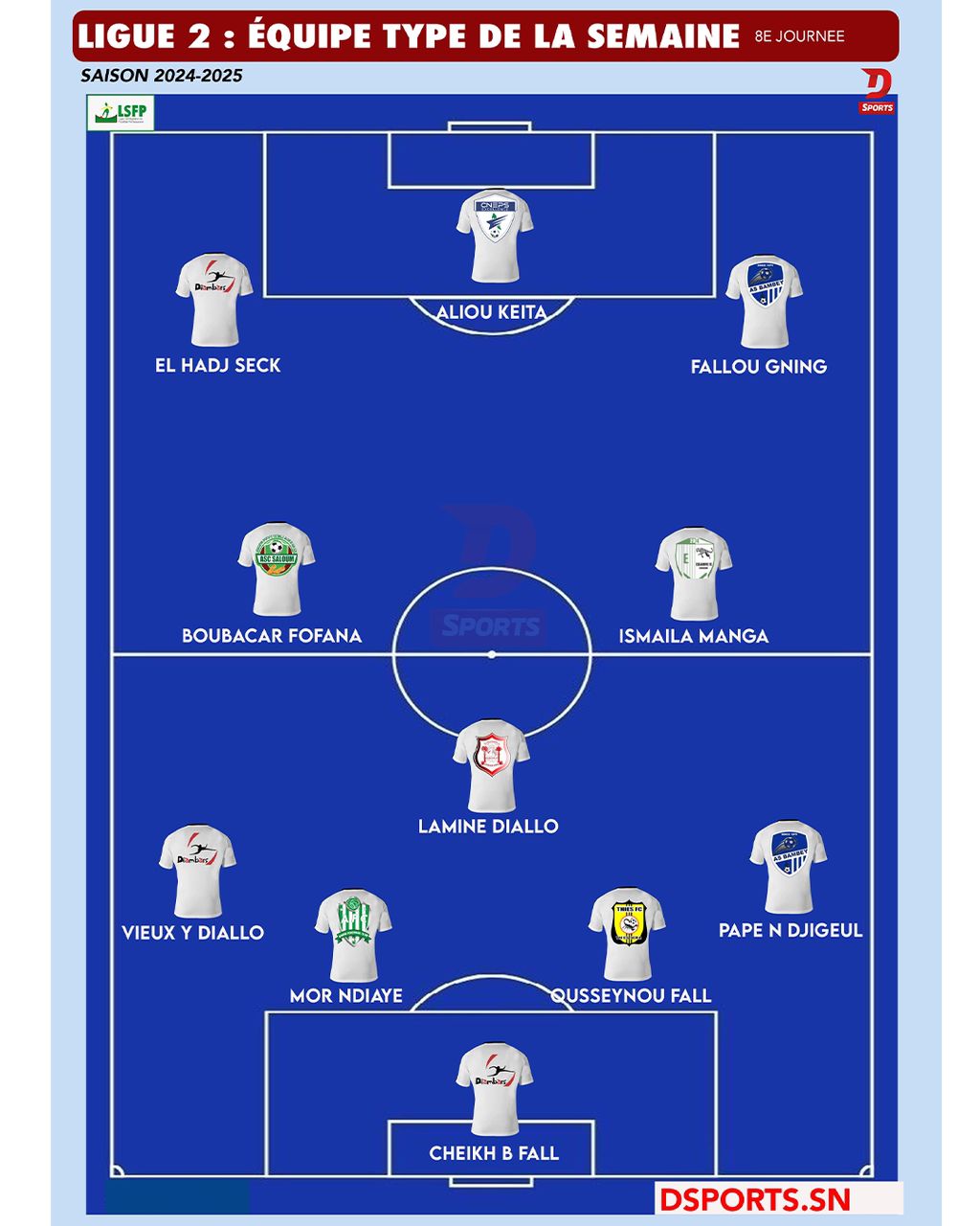 Ligue 2 Onze de la 8e journée