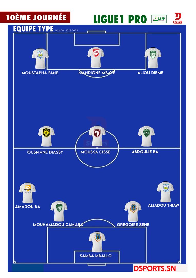 Ligue 1 Equipe-type de la 10e journée