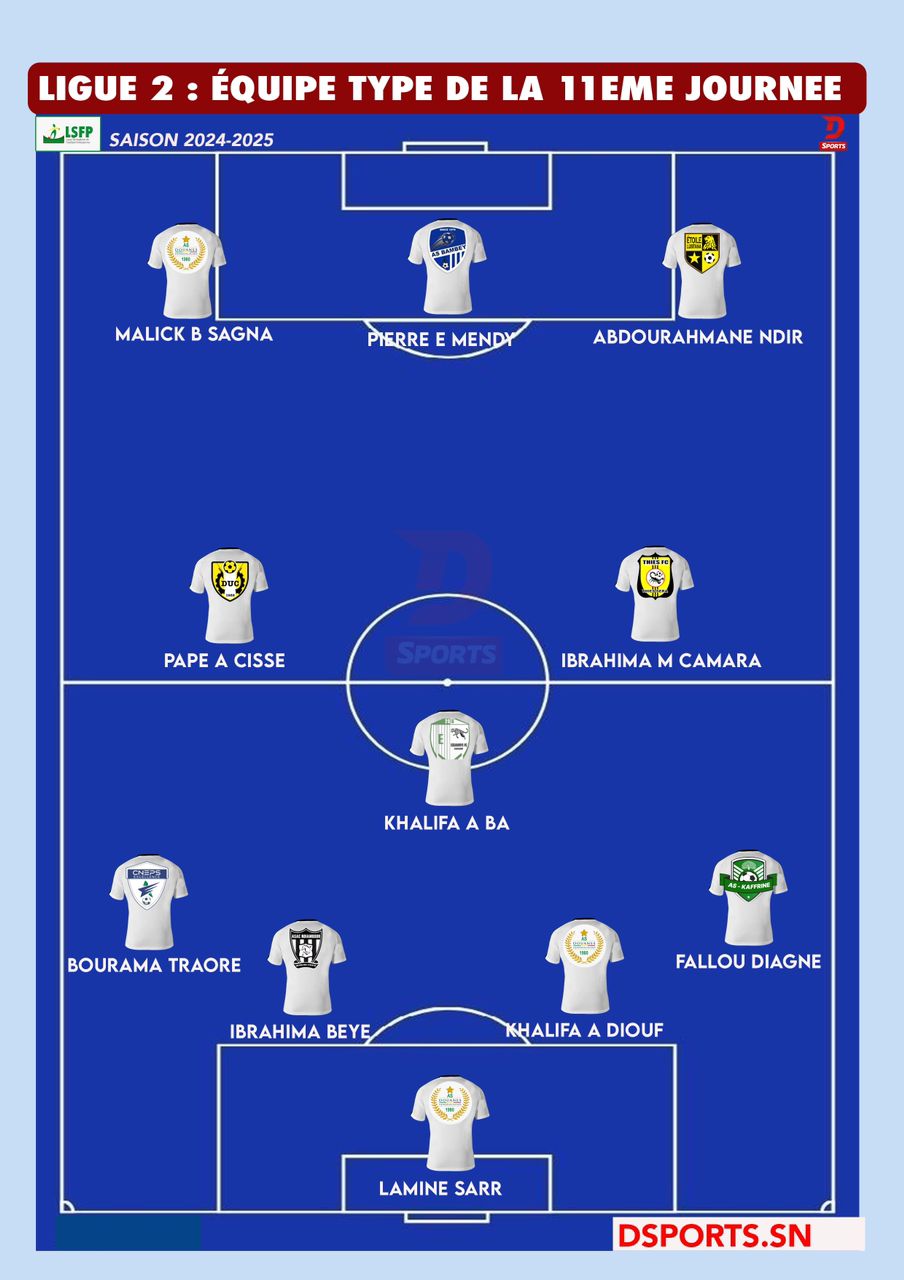 Ligue 2 : Equipe-type 11e journée