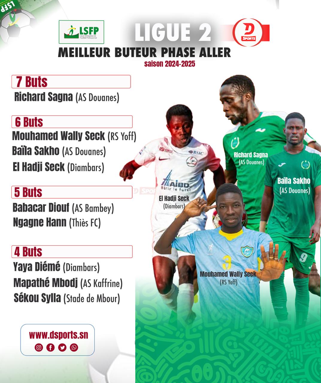 Ligue 2 Sénégal classement buteur