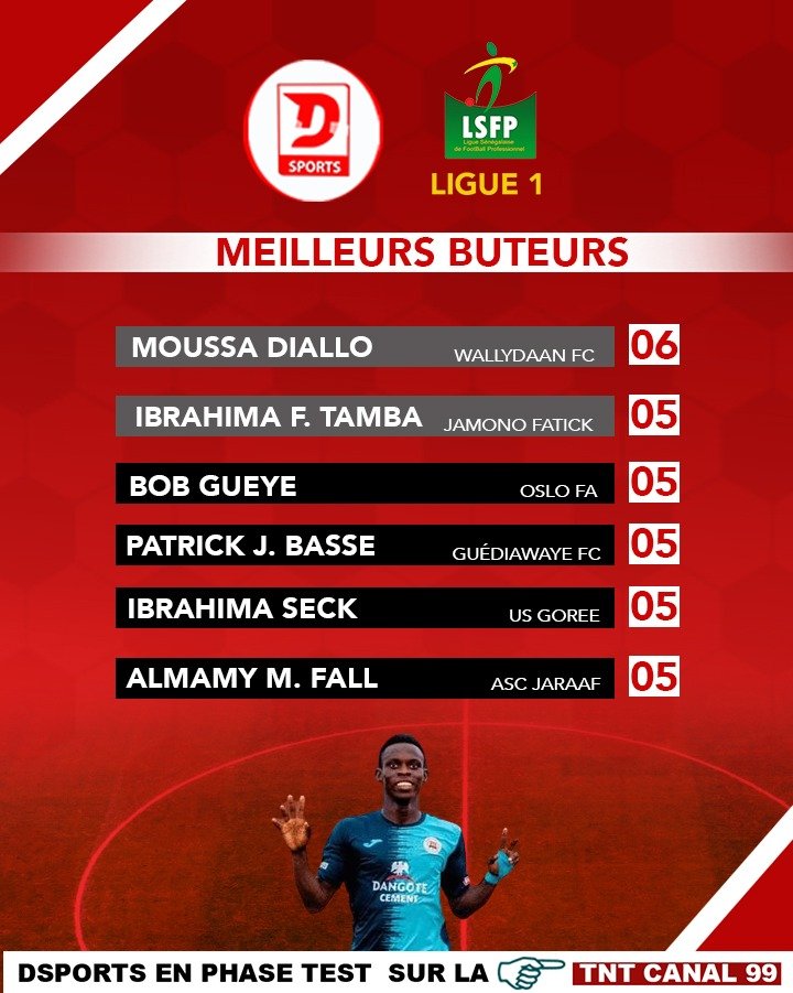 Classement meilleur buteur Ligue 1