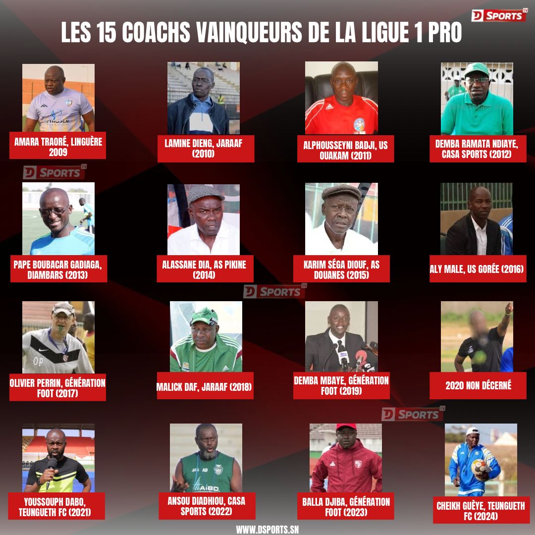 Les coachs vainqueurs de la Ligue 1