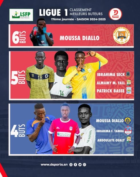 Ligue 1 Sénégal classement des buteurs