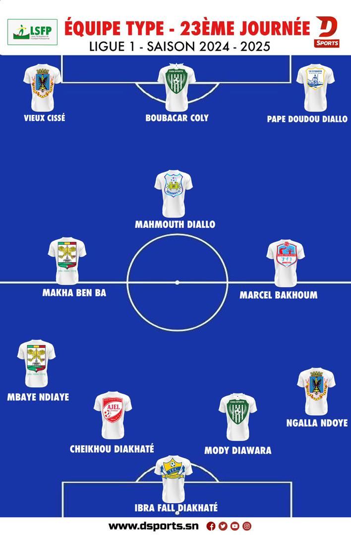 Ligue 1 Onze de la 23e journée