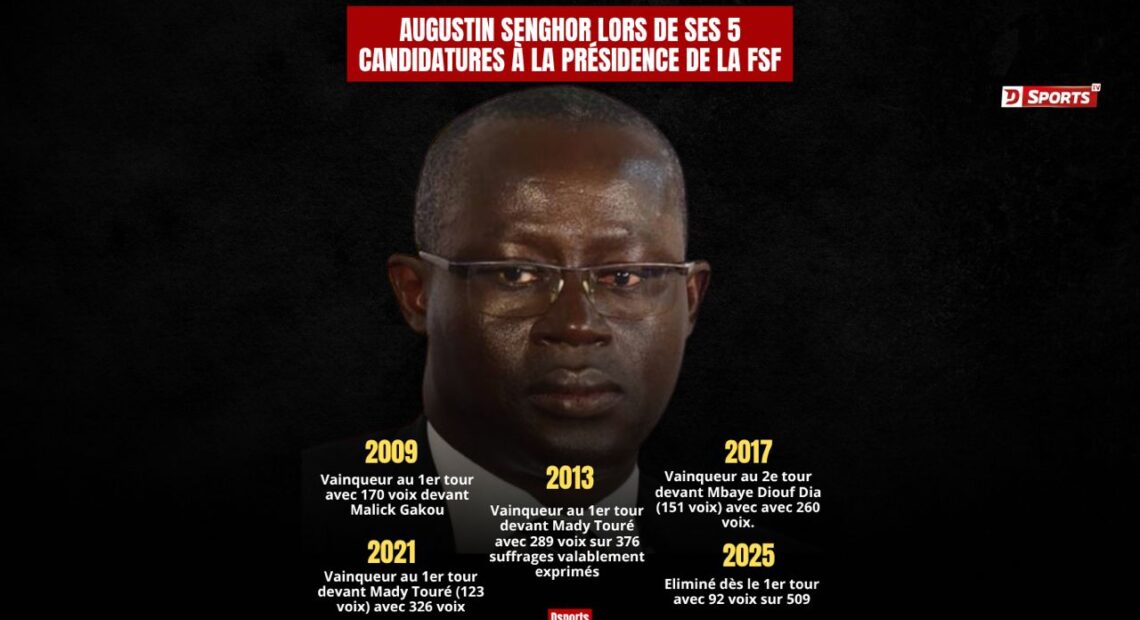 Me Augustin Senghor président de la FSF