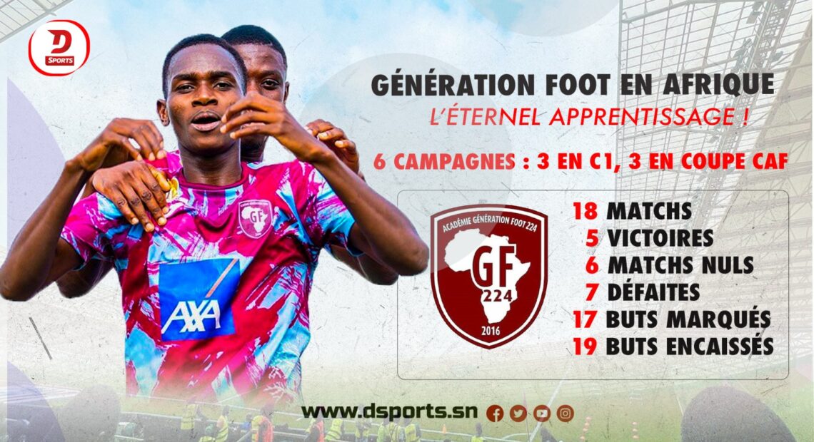 Génération Foot en Coupe d'Afrique