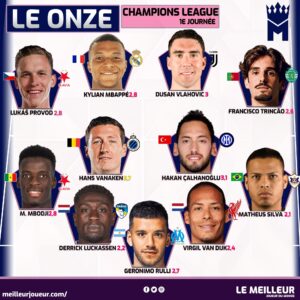 Onze Meilleur joueur du monde
