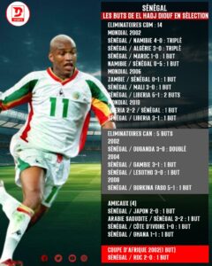 Les chiffres de El Hadj Diouf avec le Sénégal