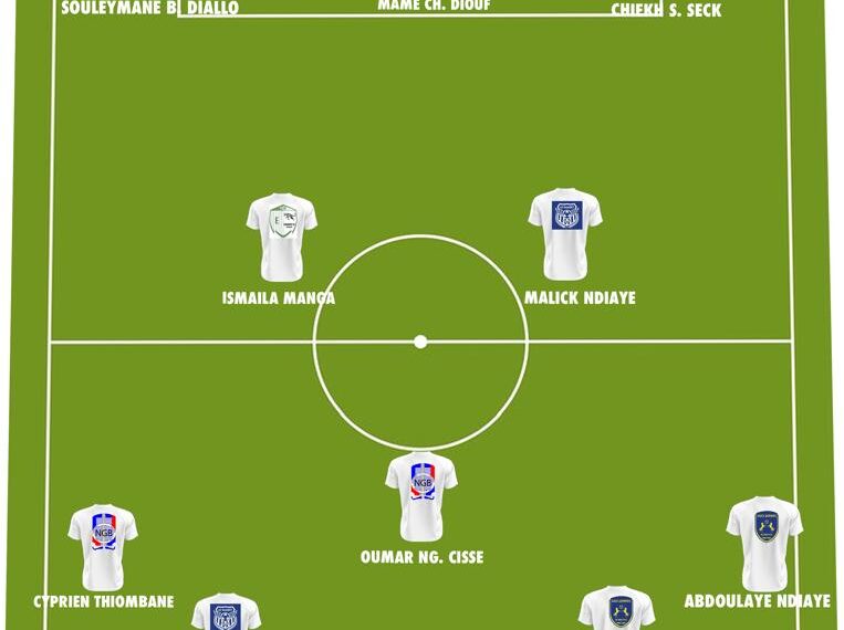 Ligue 2 Onze de la 2e journée