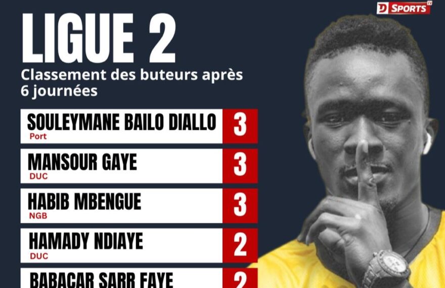 Buteurs de Ligue 2 sénégalaise