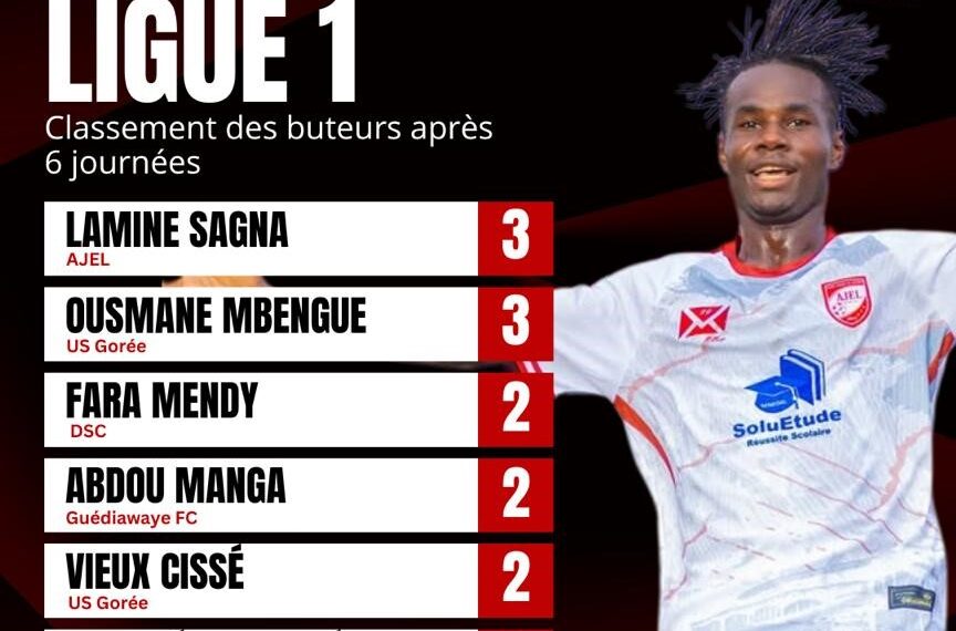 Classement des buteurs de Ligue 1
