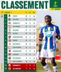 Classement Ligue 1 Sénégal