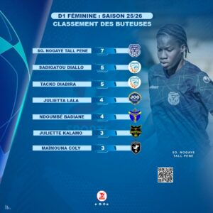 D1 féminine classement des buteuses