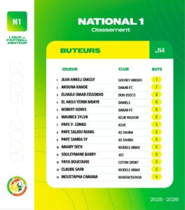Classement buteur National 1
