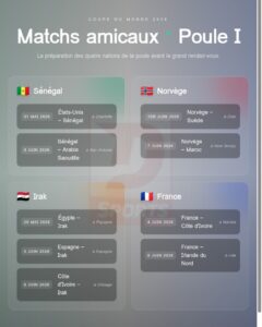 Coupe du monde 2026 calendrier matchs amicaux des équipes du Groupe I