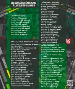 Coupe du monde les joueurs sénégalais convoqués